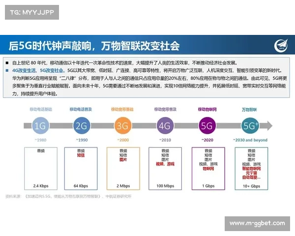 创新周期内技术迭代加速 推动行业洗牌